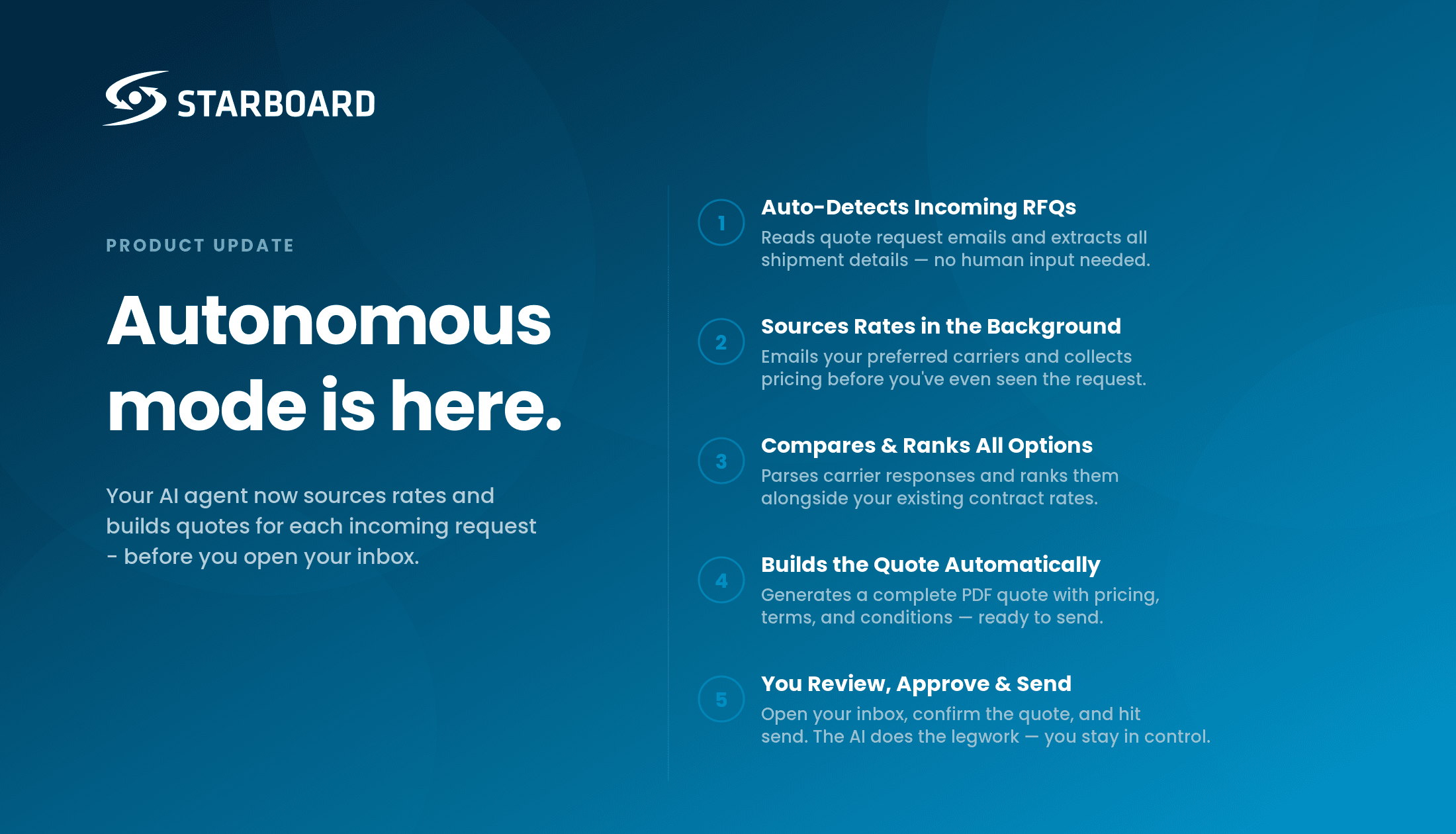 Automate Rate Sourcing and Quote Building with Starboard Autonomous Mode