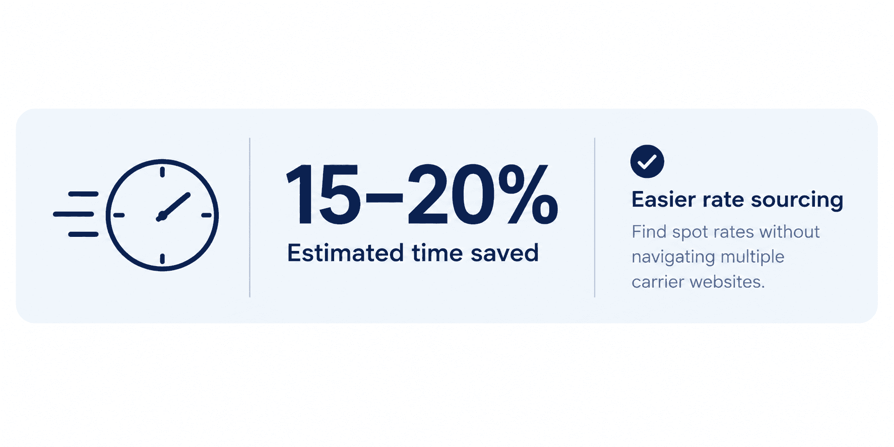 Case Study: How Ashron Saves 15–20% of Its Time on Freight Quoting with Starboard