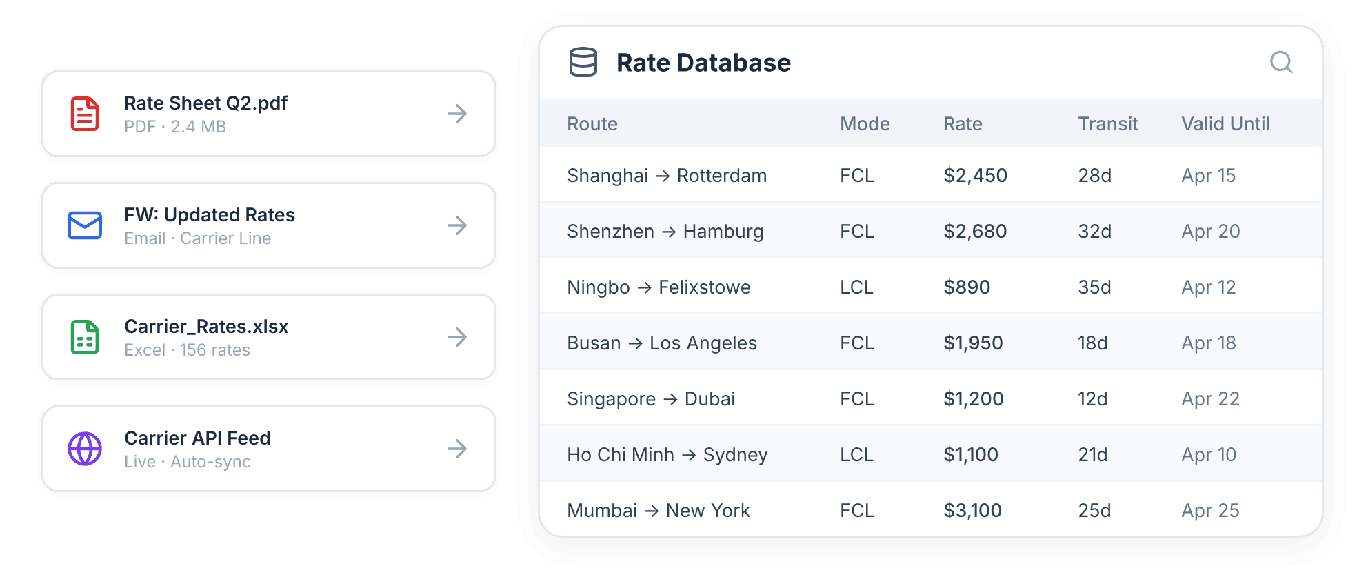 Rate database preview