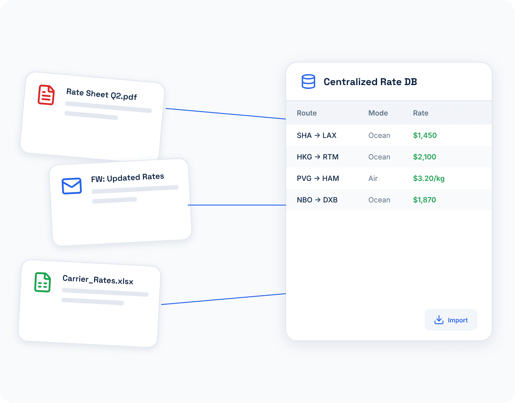 Upload or Forward your Rate Sheets